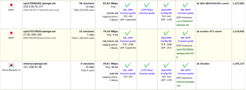 Серверы с L2TP