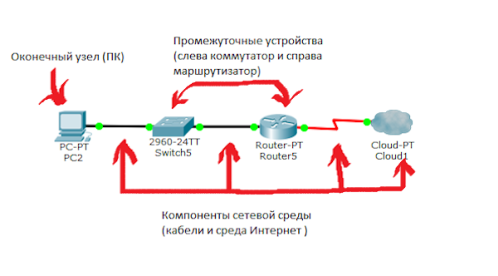 Элементы компьютерной сети