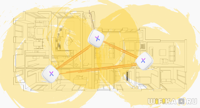 схема работы mesh роутеров zyxel multy u