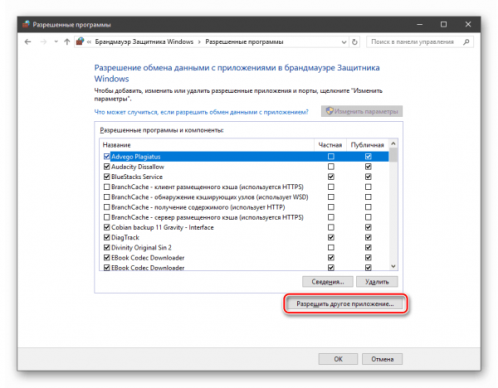 Перечень разрешений