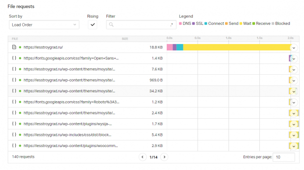 ускорение wordpress без кэширования fastest cache