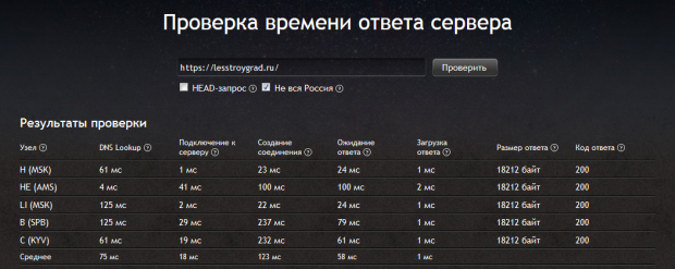 ускорение wordpress быстрый ответ сервера