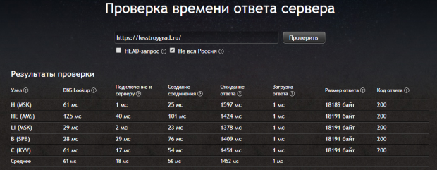 ускорение wordpress медленное время ответа сервера
