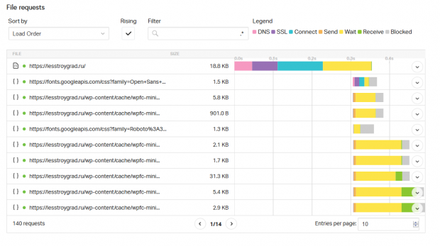 ускорение сайта на wordpress с кэшем fastest cache