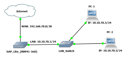 MikroTik WiFi Router