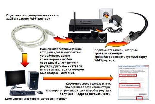 Подключение TP-Link