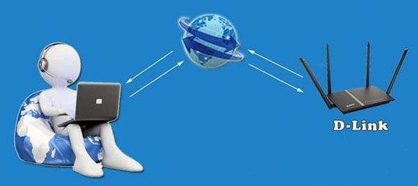 Удаленное подключение к роутеру