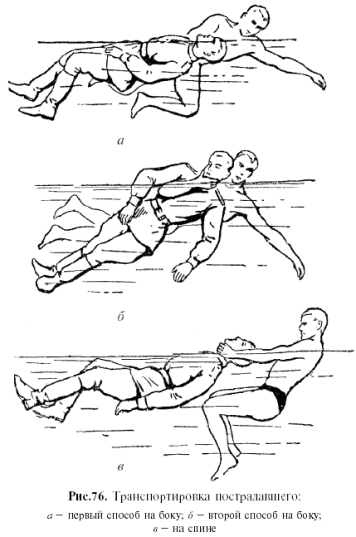Как вытащит утопающего из воды Как вытащит утопающего из воды
