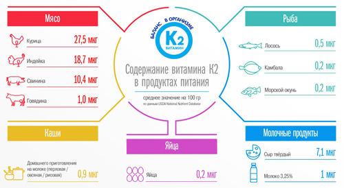 Пищевые источники витамина К2
