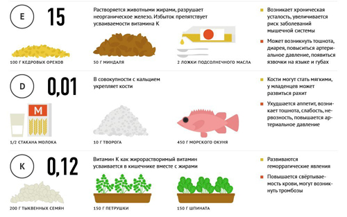 Взаимодействие витамина К