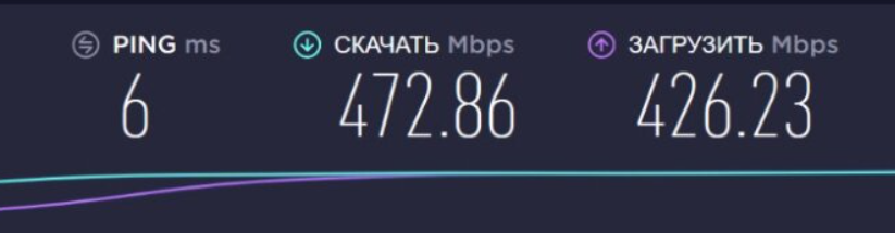 netis N2 - GPON тест