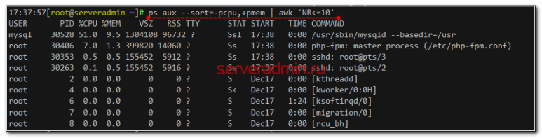 Список самых ресурсоёмких процессов на linux сервере