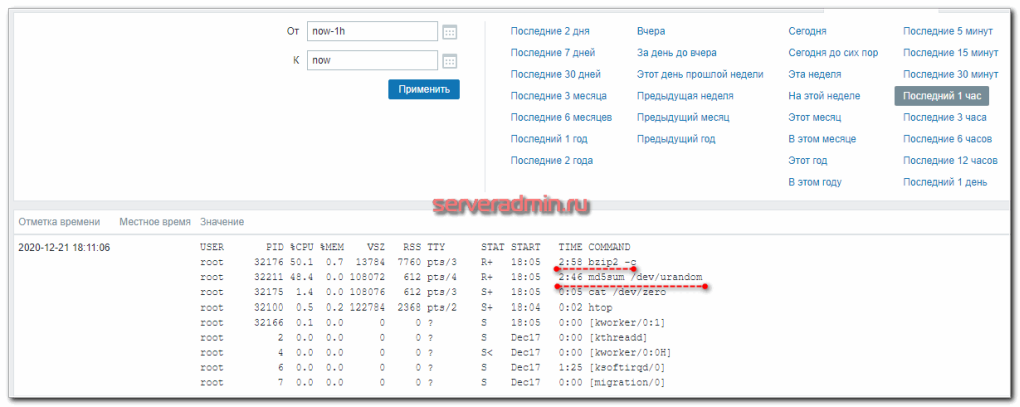 Просмотр данных о процессах linux