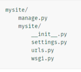 Что такое Django ORM?