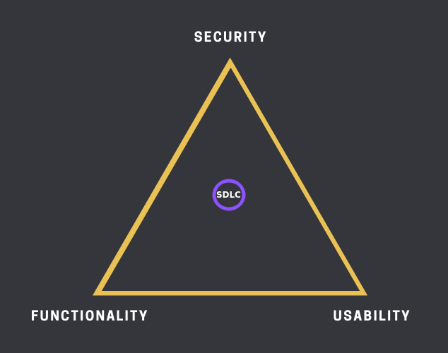 Переосмысление DevOps: что это такое?