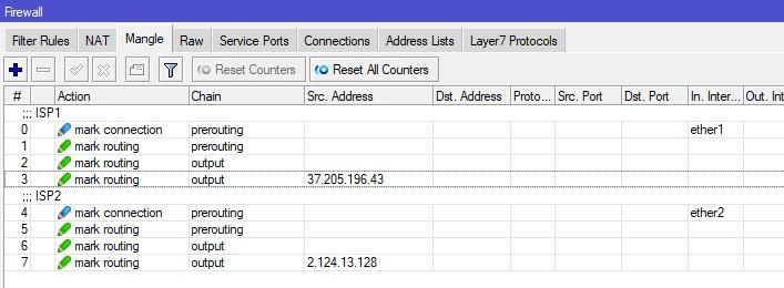 Список правил маркировки