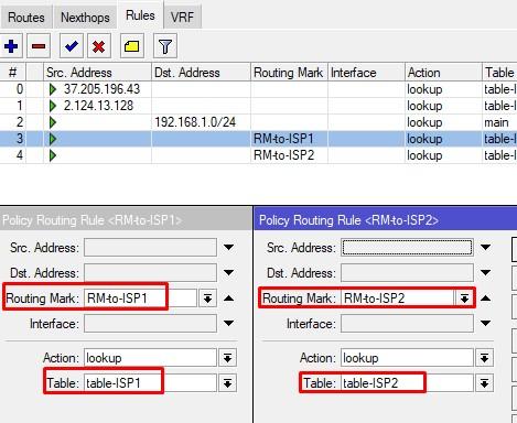Распределение трафика по провайдерам