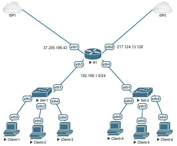 План Схема сети резервирование двух провайдеров на Mikrotik