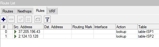 Правила Route rules
