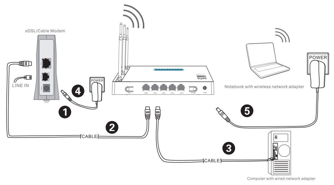 Схема подключения с aDSL модемом