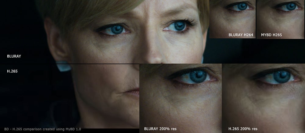 Фильм в H.264 и H.265