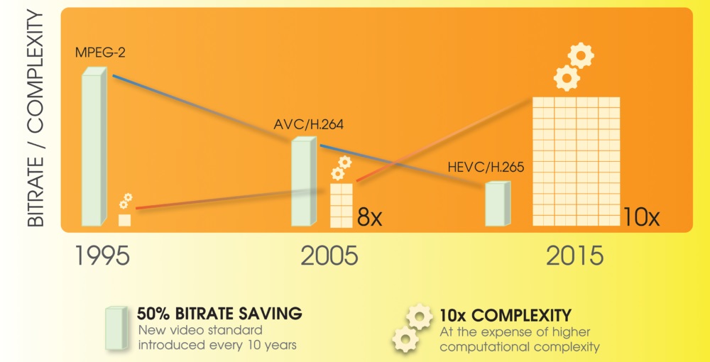 Формат видео HEVC