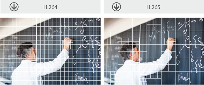 Качество H.264 и H.265