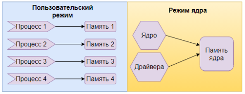 Защита памяти в Windows