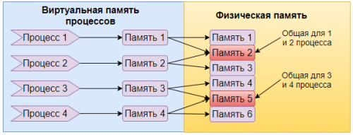 Защита памяти в Windows