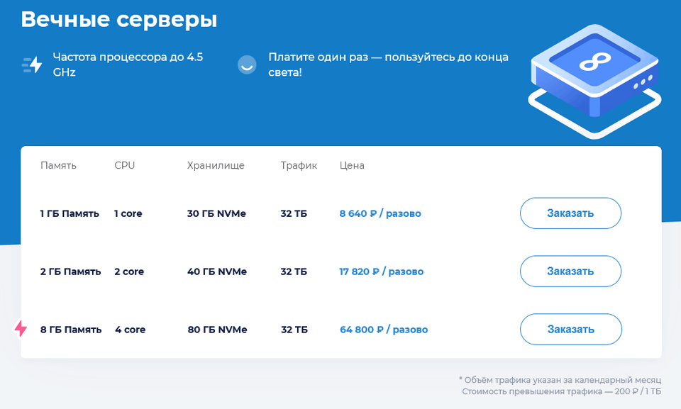 Вечный виртуальный сервер от VDSINA - обзор и тестирование