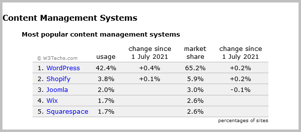 Вечный виртуальный сервер от VDSINA - обзор и тестирование