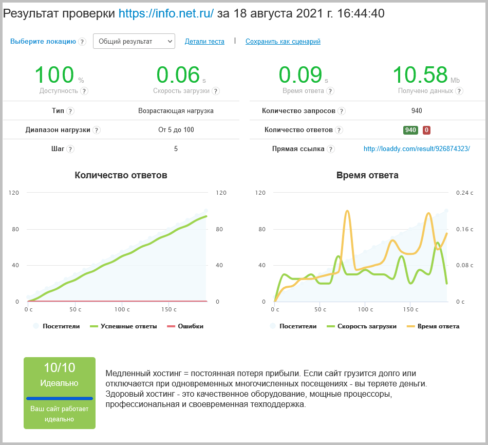 Вечный виртуальный сервер от VDSINA - обзор и тестирование