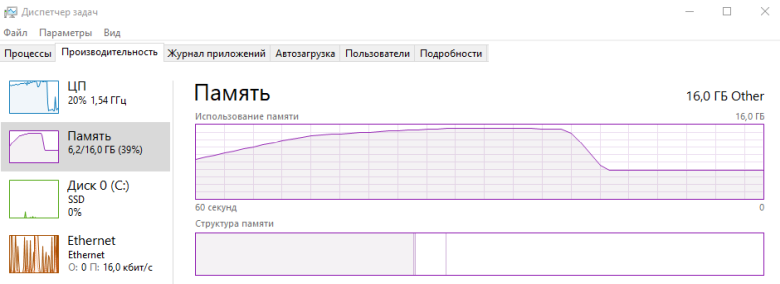 Диспетчер задач. при выполнении Testlimit64.exe -t -n 64