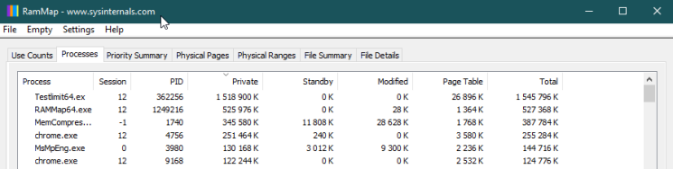 RamMap. Вкладка "Processes"