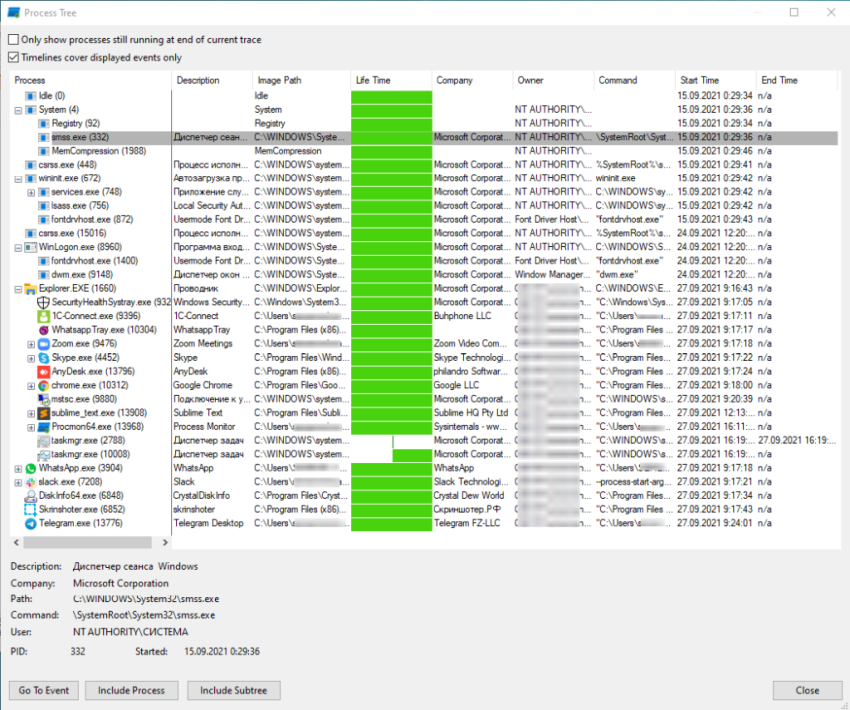 Process Monitor.
Дерево процессов