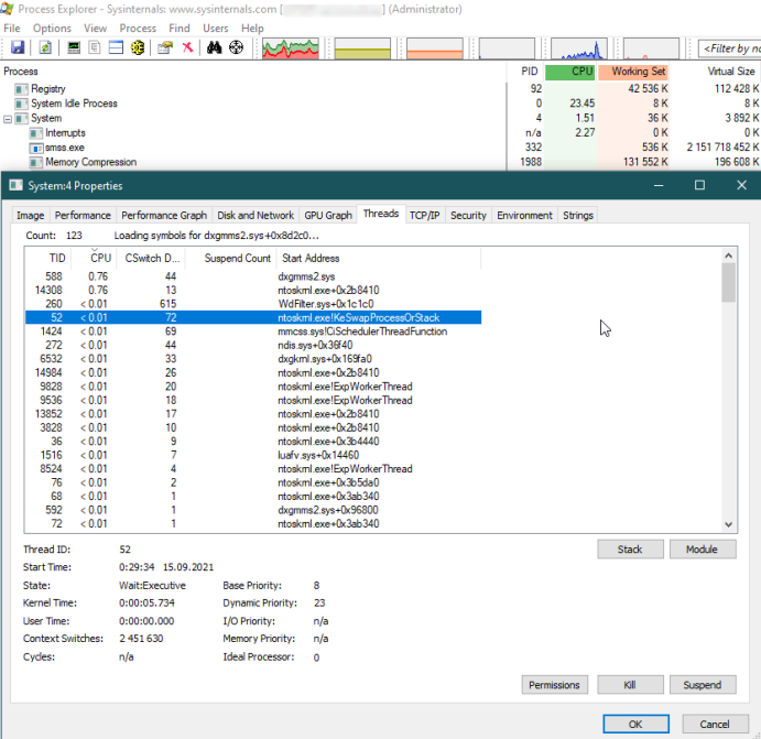 Process Explorer.
Потоки процесса System