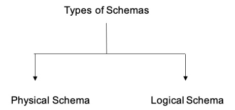Что такое схема в MySQL