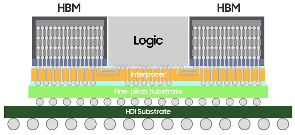 Оригинальная Xbox запускает годовщину выпуска технических новостей
