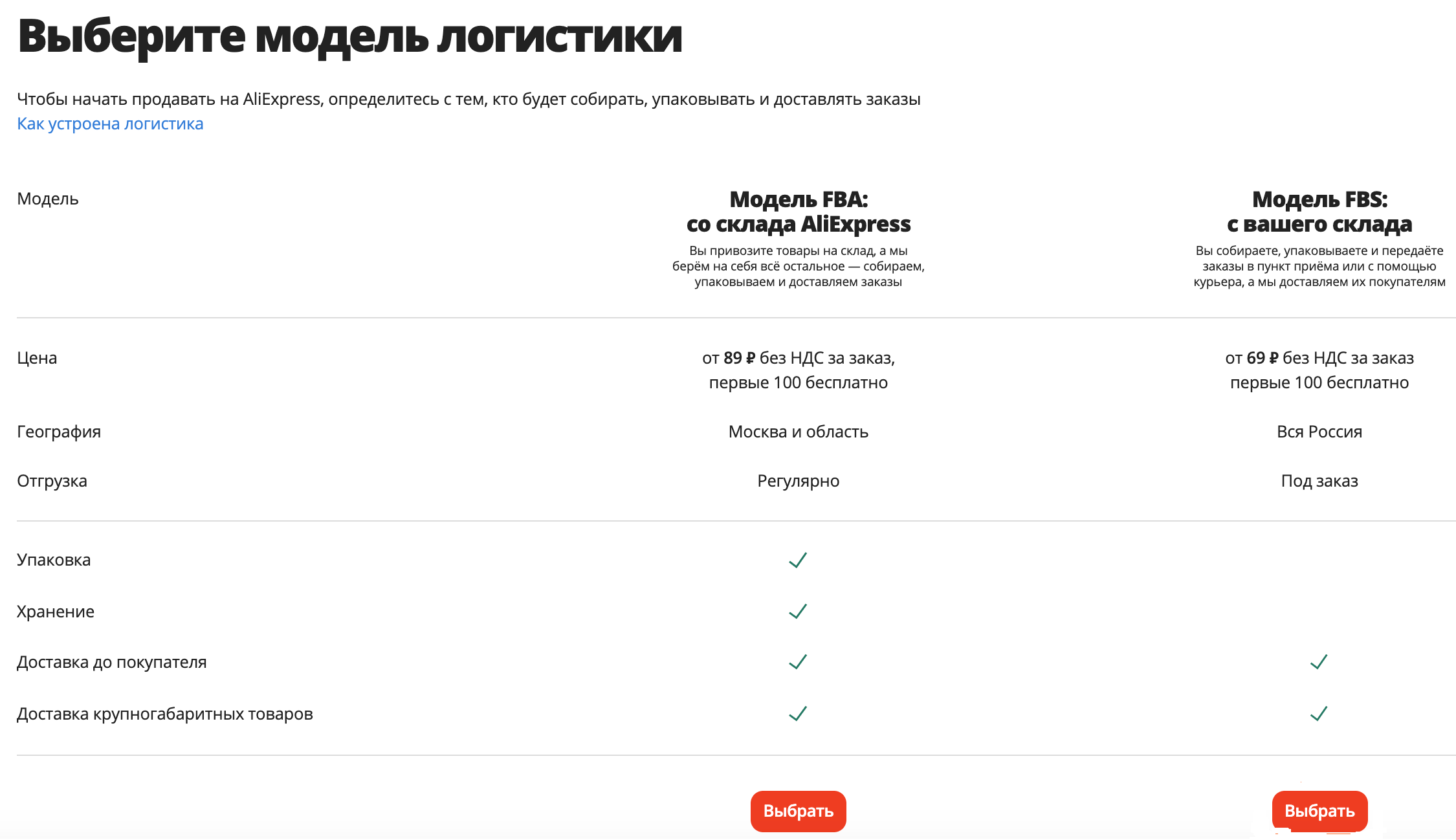 Настройка доставки