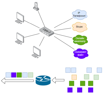 Очереди в сетях