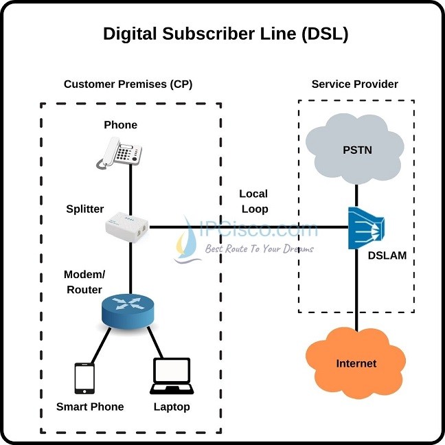 Интернет-доступ-с-DSL-IPCISCO