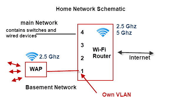Главная-Сеть-Схема