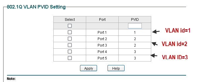 tplink-PVID-настройки