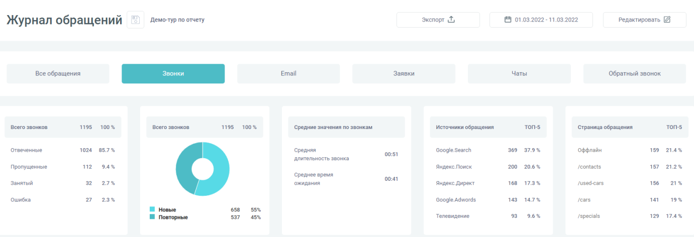 Пример отчета звонков из личного кабинета Calltracking.ru