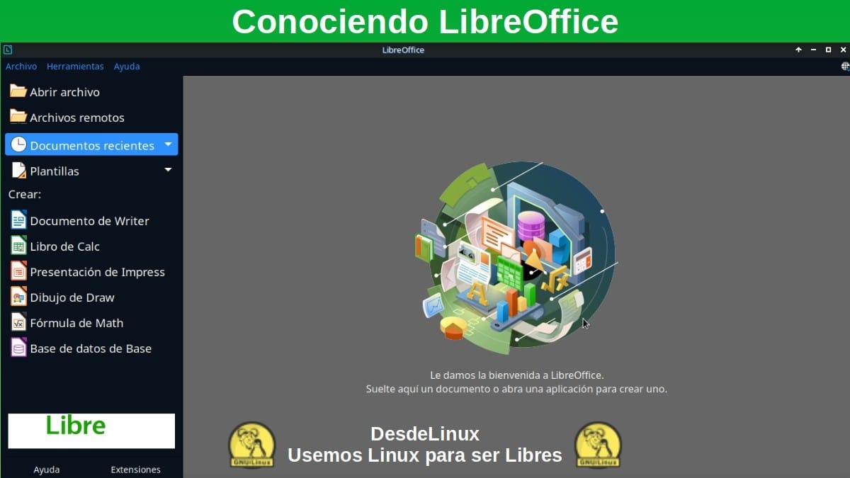 Знание начального графического интерфейса LibreOffice