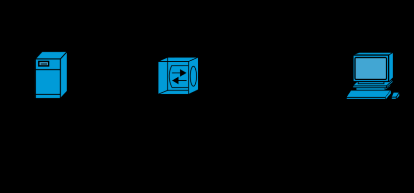 Изображение цикла запрос/ответ того, как SSL VPN работает через зашифрованное туннелирование через Интернет.