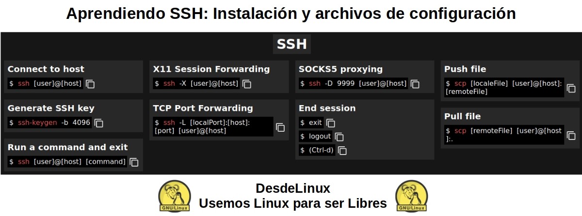 Подробнее о SSH