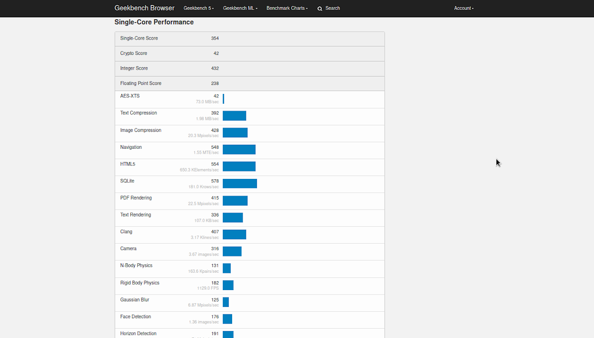 Изучение результатов, полученных через сеть - 2
