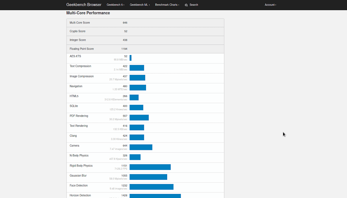 Изучение результатов, полученных через сеть - 3