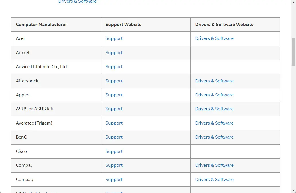 Список OEM-производителей Intel